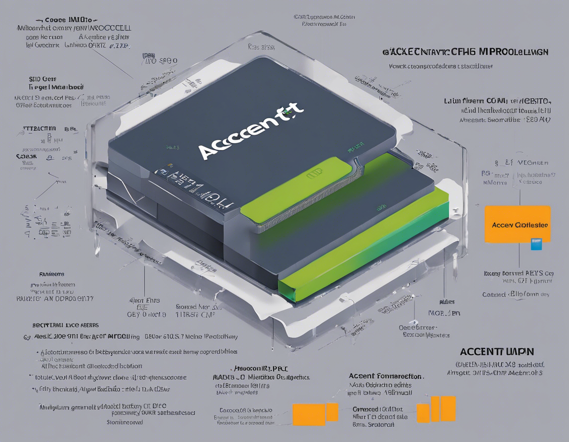 Accent Microcell IPO: A Guide to Investing